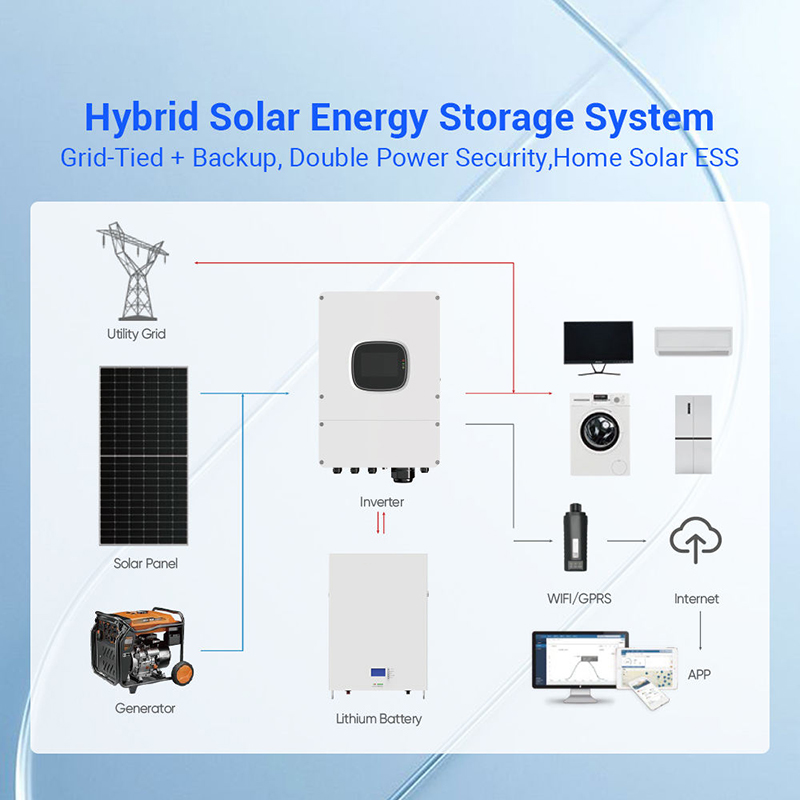 Hybrid Solar Panel Kit 1000W 3 - Outdoor Power Kit ulasan dan harga