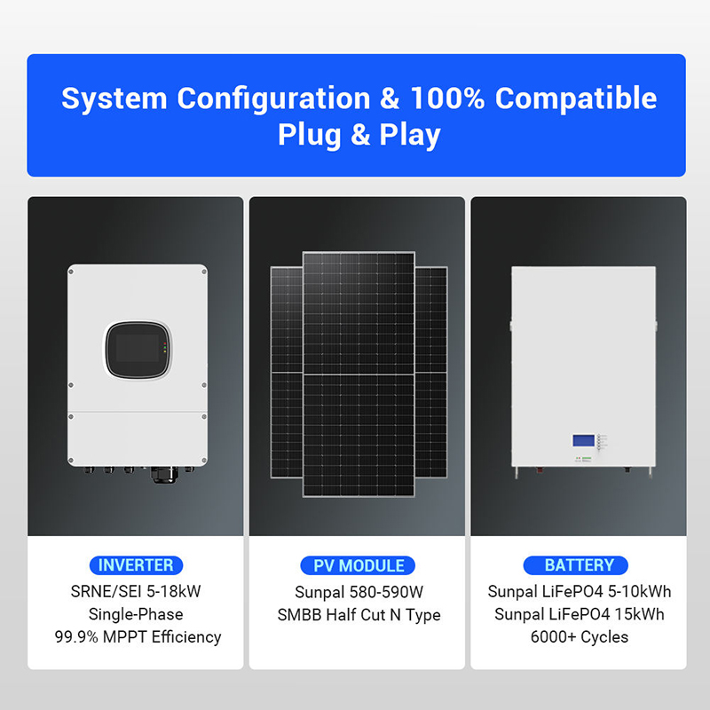 Hybrid Solar Panel Kit 1000W 3 - Outdoor Power Kit ulasan dan harga