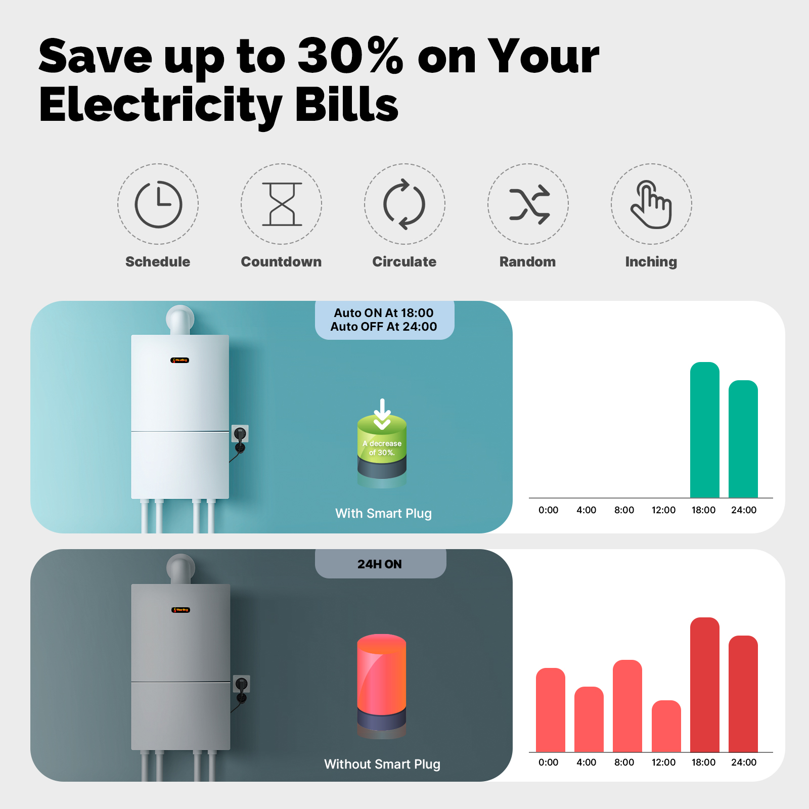 MOES Smart Plug 16A EU WiFi Ou - Outdoor Power Outlet Wifi ulasan dan harga